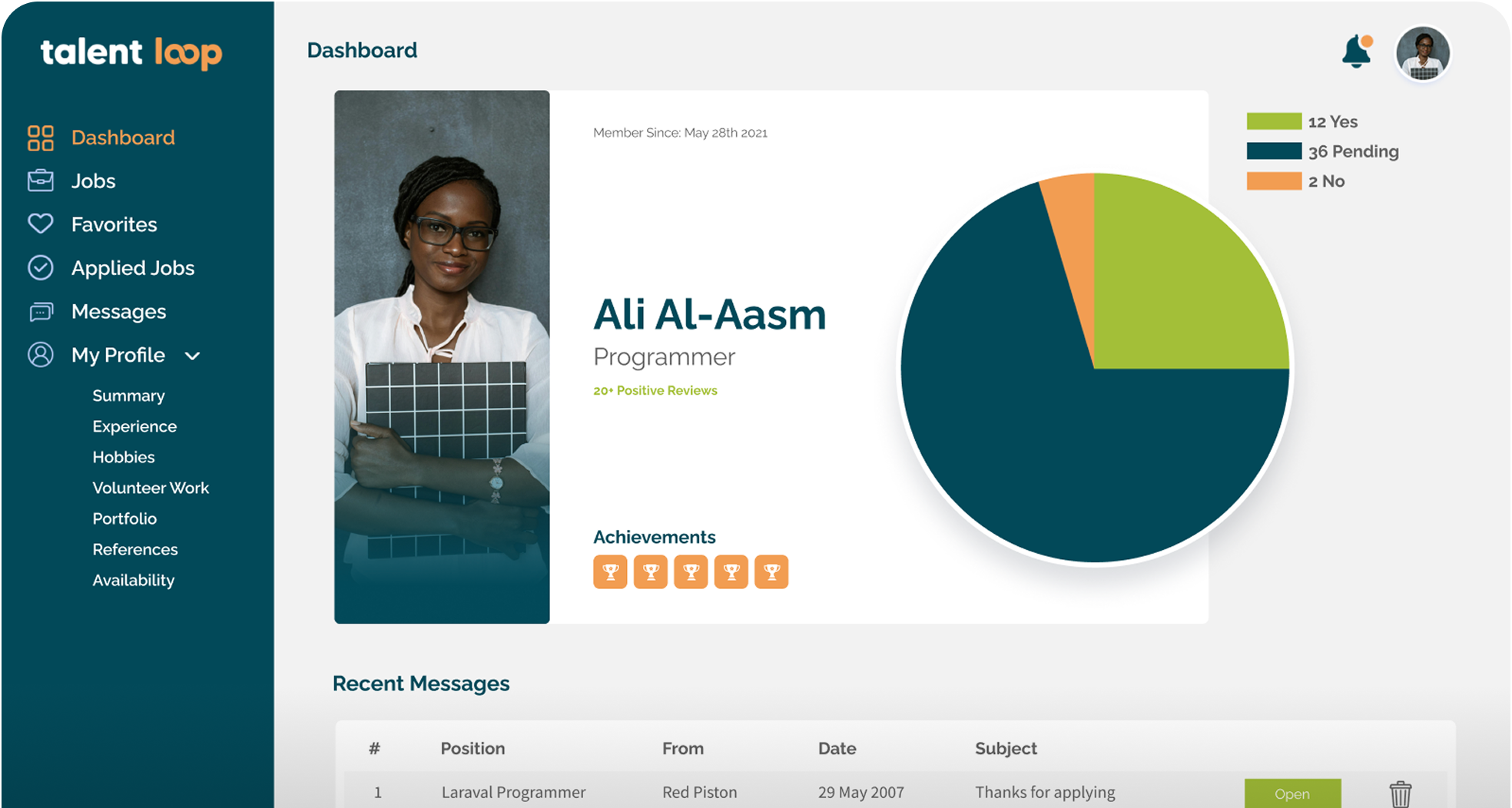 Laptop showing Talentloop Dashboard